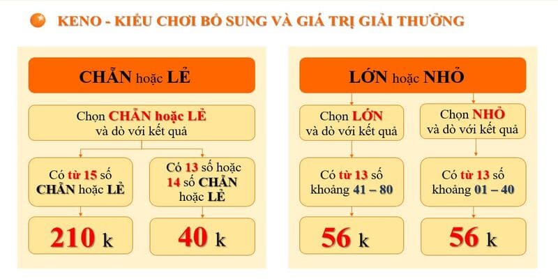 Các bước tham gia chơi keno là gì