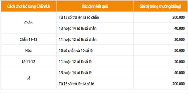 Hình thức cá cược Keno là gì?