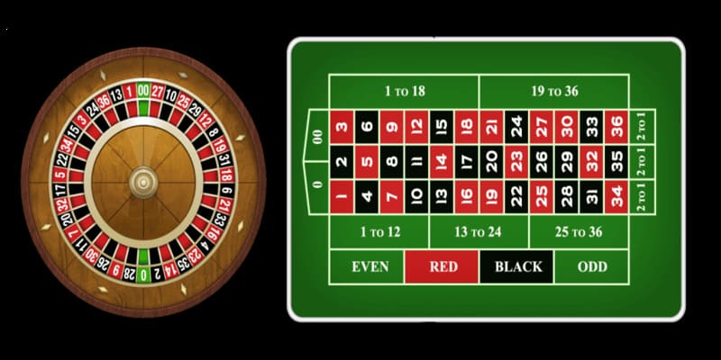 Roulette VIPwin là trò chơi gì?