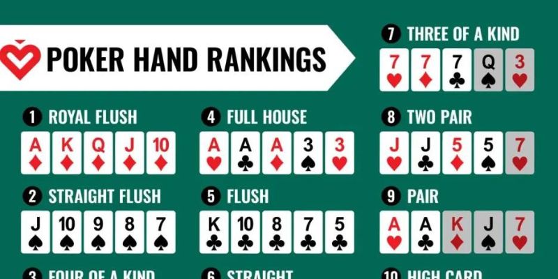 Cách phân biệt các tổ hợp bộ bài trong Poker 